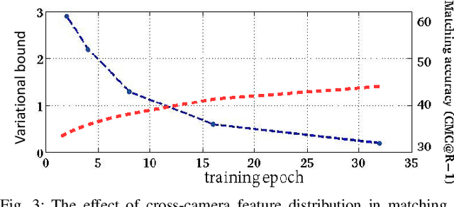 Figure 3 for Few-Shot Deep Adversarial Learning for Video-based Person Re-identification