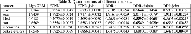 Figure 4 for Regression via Arbitrary Quantile Modeling