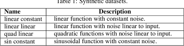 Figure 1 for Regression via Arbitrary Quantile Modeling