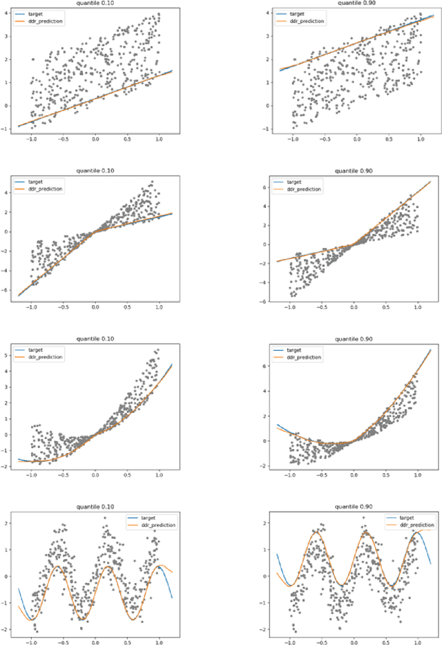 Figure 2 for Regression via Arbitrary Quantile Modeling
