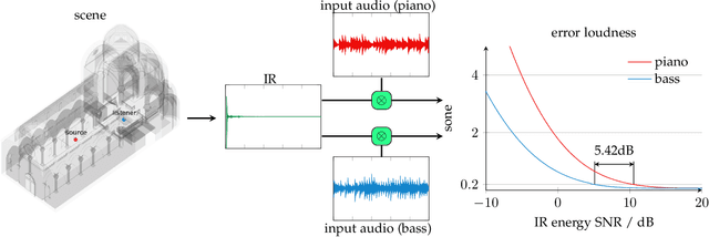 Figure 1 for A Psychoacoustic Quality Criterion for Path-Traced Sound Propagation