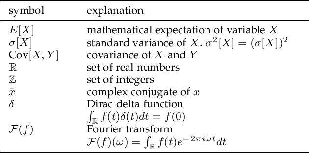 Figure 2 for A Psychoacoustic Quality Criterion for Path-Traced Sound Propagation