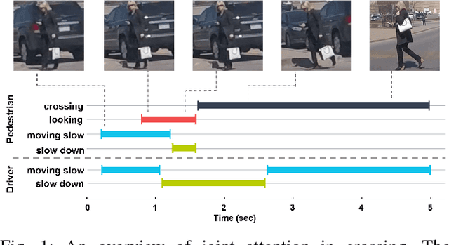 Figure 1 for Agreeing to Cross: How Drivers and Pedestrians Communicate