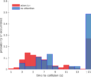 Figure 3 for Agreeing to Cross: How Drivers and Pedestrians Communicate