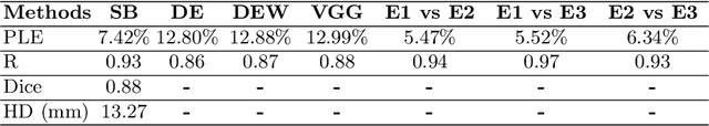 Figure 2 for Deep Learning for Automatic Spleen Length Measurement in Sickle Cell Disease Patients