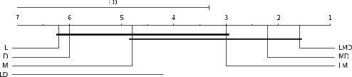 Figure 3 for Aggregate-Eliminate-Predict: Detecting Adverse Drug Events from Heterogeneous Electronic Health Records