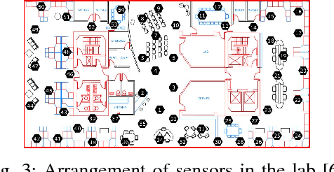 Figure 3 for QuTE: decentralized multiple testing on sensor networks with false discovery rate control