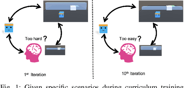 Figure 1 for Human Decision Makings on Curriculum Reinforcement Learning with Difficulty Adjustment