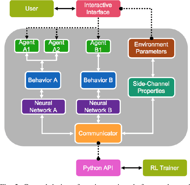 Figure 2 for Human Decision Makings on Curriculum Reinforcement Learning with Difficulty Adjustment