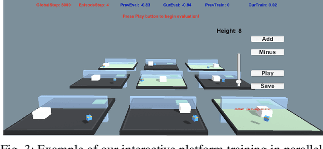 Figure 3 for Human Decision Makings on Curriculum Reinforcement Learning with Difficulty Adjustment