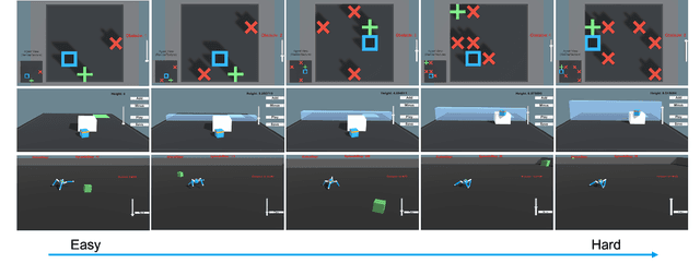 Figure 4 for Human Decision Makings on Curriculum Reinforcement Learning with Difficulty Adjustment