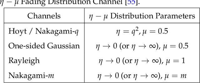 Figure 2 for Effects of Eavesdropper on the Performance of Mixed η-μ and DGG Cooperative Relaying System