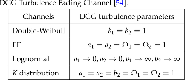 Figure 3 for Effects of Eavesdropper on the Performance of Mixed η-μ and DGG Cooperative Relaying System