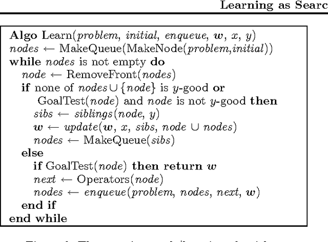 Figure 3 for Learning as Search Optimization: Approximate Large Margin Methods for Structured Prediction