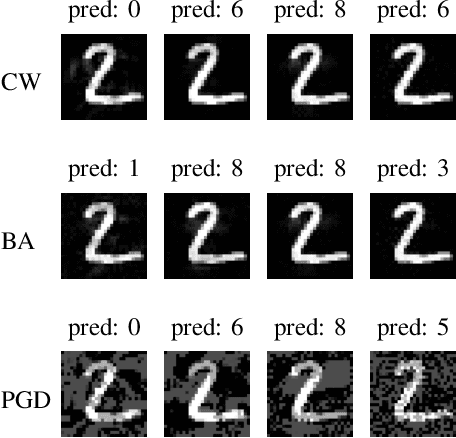 Figure 4 for Gradient Masking and the Underestimated Robustness Threats of Differential Privacy in Deep Learning