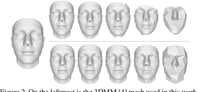 Figure 3 for 3D Dense Face Alignment via Graph Convolution Networks