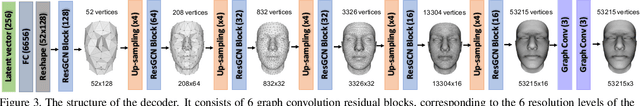 Figure 4 for 3D Dense Face Alignment via Graph Convolution Networks