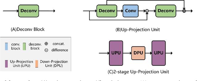 Figure 2 for Unstructured Road Vanishing Point Detection Using the Convolutional Neural Network and Heatmap Regression