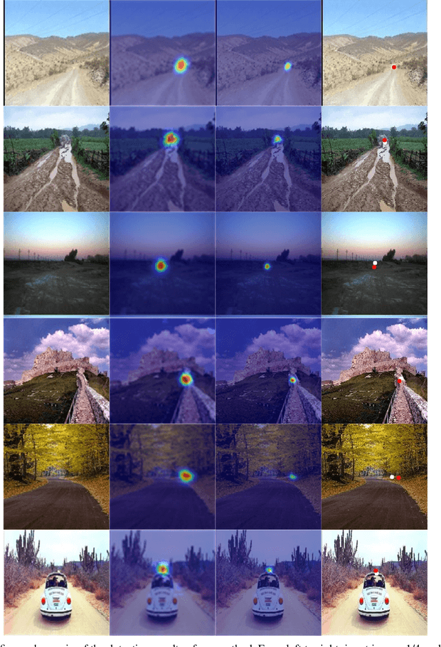 Figure 3 for Unstructured Road Vanishing Point Detection Using the Convolutional Neural Network and Heatmap Regression