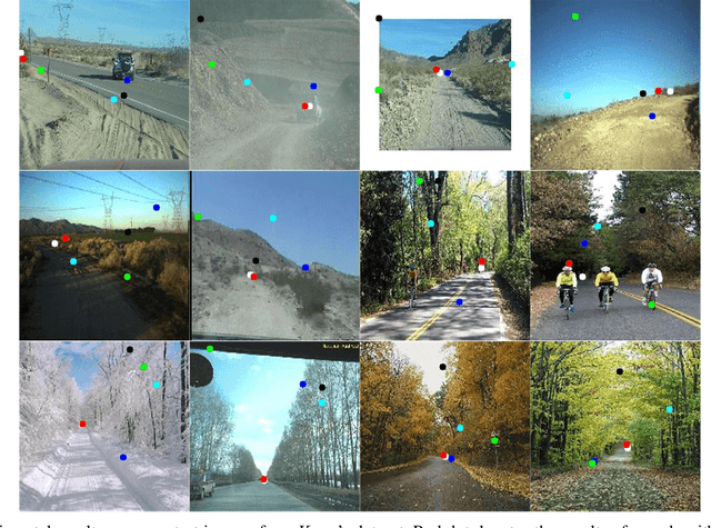 Figure 4 for Unstructured Road Vanishing Point Detection Using the Convolutional Neural Network and Heatmap Regression