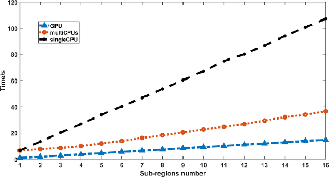 Figure 4 for Parallel Fourier Ptychography reconstruction