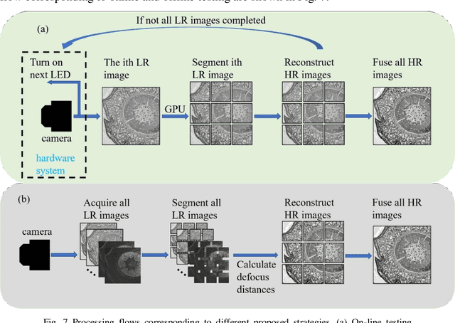 Figure 1 for Parallel Fourier Ptychography reconstruction