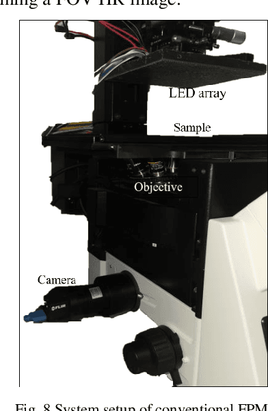 Figure 2 for Parallel Fourier Ptychography reconstruction