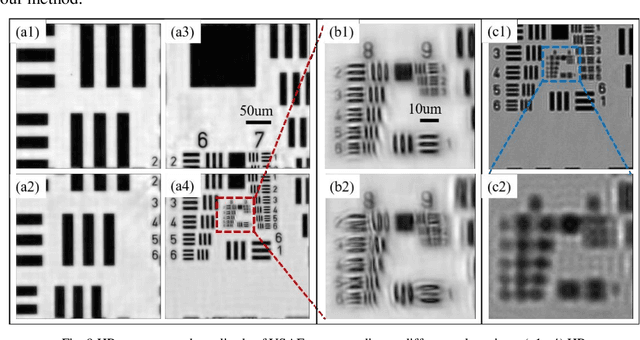 Figure 3 for Parallel Fourier Ptychography reconstruction