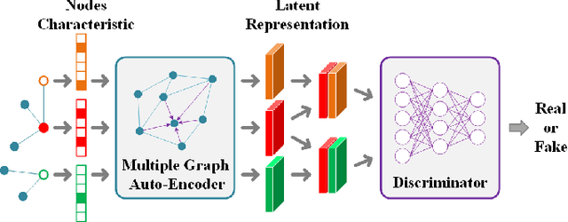 Figure 2 for Consistent Multiple Graph Embedding for Multi-View Clustering