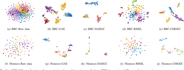 Figure 3 for Consistent Multiple Graph Embedding for Multi-View Clustering