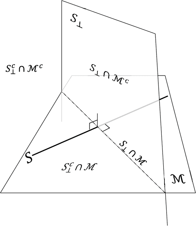 Figure 2 for Neurodynamical Role of STDP in Storage and Retrieval of Associative Information
