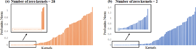 Figure 3 for Self-Compression in Bayesian Neural Networks