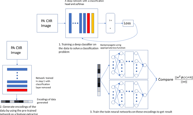 Figure 1 for Twin Augmented Architectures for Robust Classification of COVID-19 Chest X-Ray Images