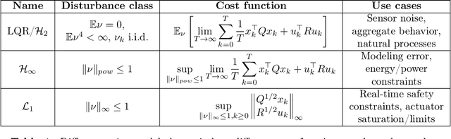 Figure 2 for Robust Guarantees for Perception-Based Control