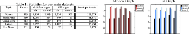 Figure 1 for User-level sentiment analysis incorporating social networks