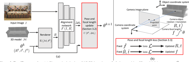 Figure 3 for Focal Length and Object Pose Estimation via Render and Compare