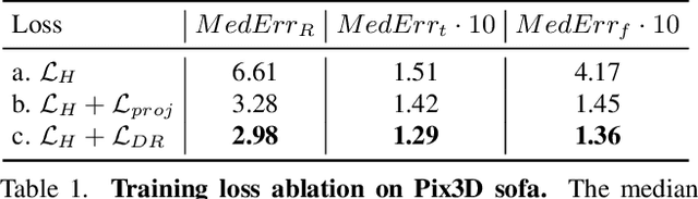 Figure 2 for Focal Length and Object Pose Estimation via Render and Compare