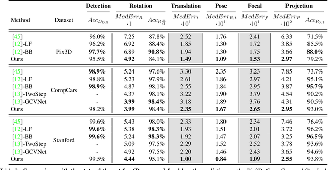 Figure 4 for Focal Length and Object Pose Estimation via Render and Compare