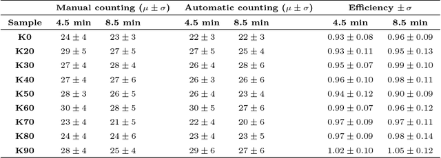 Figure 2 for Segmentation of nearly isotropic overlapped tracks in photomicrographs using successive erosions as watershed markers