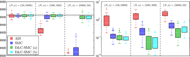 Figure 3 for Divide-and-Conquer with Sequential Monte Carlo