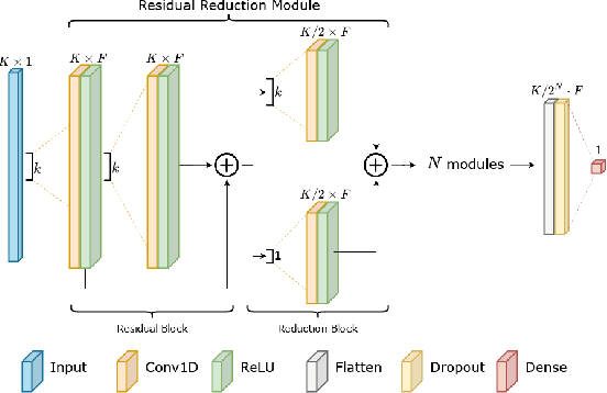 Figure 3 for Ultra-low-power Range Error Mitigation for Ultra-wideband Precise Localization