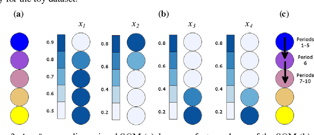 Figure 3 for Self-Organizing Time Map: An Abstraction of Temporal Multivariate Patterns