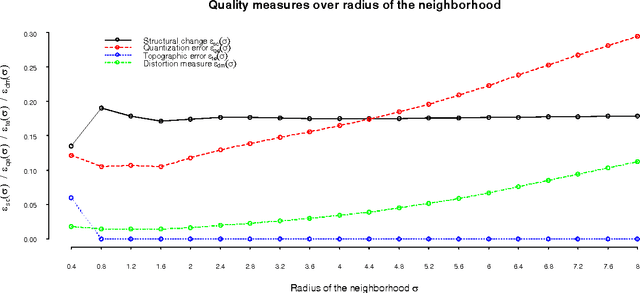 Figure 4 for Self-Organizing Time Map: An Abstraction of Temporal Multivariate Patterns