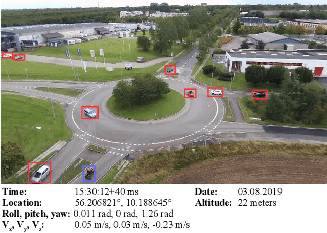 Figure 1 for AU-AIR: A Multi-modal Unmanned Aerial Vehicle Dataset for Low Altitude Traffic Surveillance