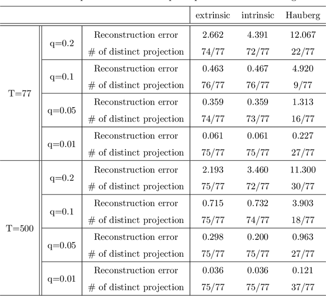 Figure 2 for Spherical Principal Curves