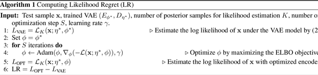 Figure 1 for Likelihood Regret: An Out-of-Distribution Detection Score For Variational Auto-encoder