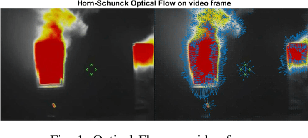 Figure 1 for Unsupervised Segmentation of Fire and Smoke from Infra-Red Videos