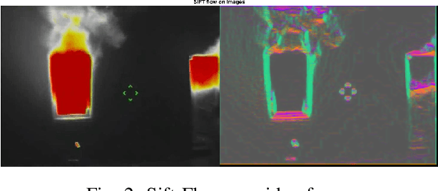 Figure 2 for Unsupervised Segmentation of Fire and Smoke from Infra-Red Videos