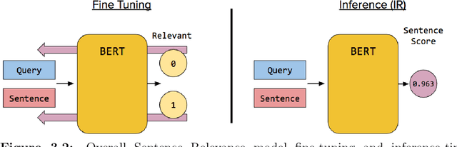 Figure 3 for Multi-Perspective Semantic Information Retrieval in the Biomedical Domain