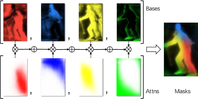 Figure 1 for BlendMask: Top-Down Meets Bottom-Up for Instance Segmentation